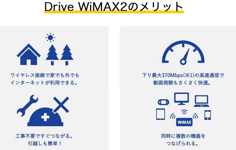 oCDriveWiMAX2{TCg